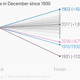 Image for article titled For stock investors, it was a bumpy year, rough fourth quarter, and brutal December